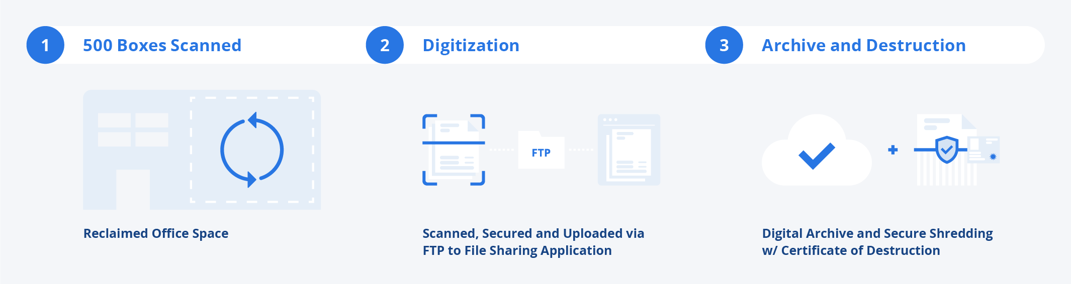 BAR_Case Study Images_Wilson Blanchard-The Results
