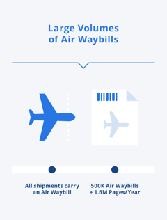 Case Study_Air Canada_The Challenge