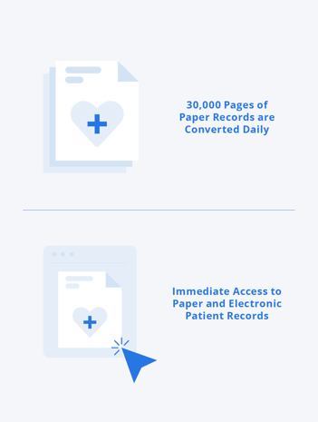 Case Study_HHS_The Results