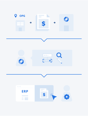 Case Study_OPG_The Process