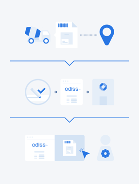 Case Study_VCNA_The Process